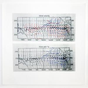 “Dimensional Homogeneity” (Equator) Wind Charts