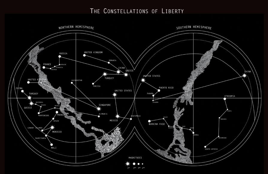 &#65279;&#65279;The Constellations of liberty