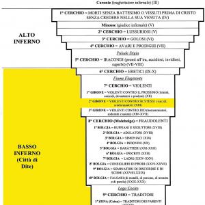 VII cerchio 2° girone