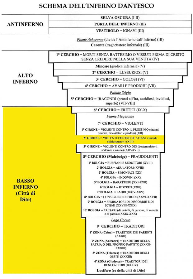 VII cerchio 2° girone