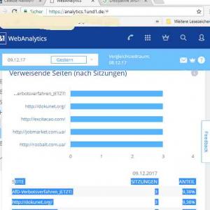 Erotic in my Homepage Ursprung / Statistik 