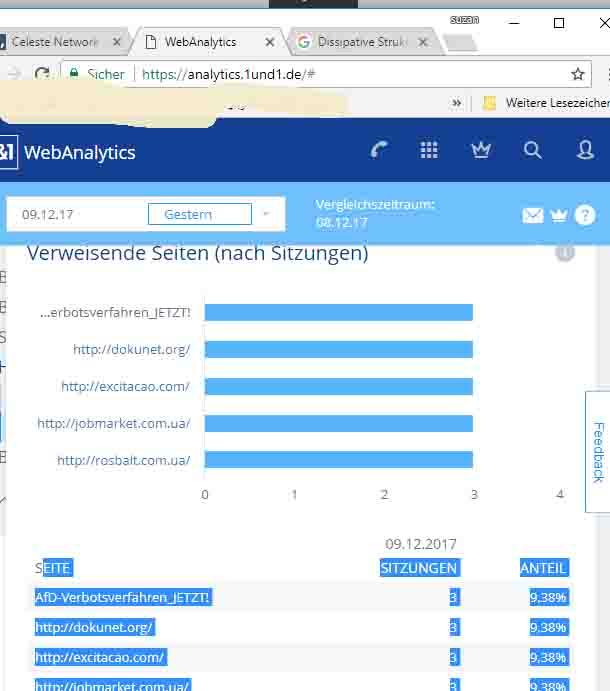 Erotic in my Homepage Ursprung / Statistik 