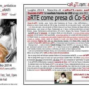 CollezionArte - MUSEO MIIT - ITALIA ARTE